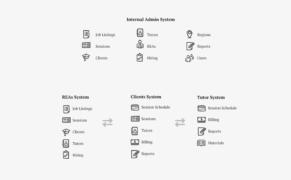 AC_Diagram Systems_1X